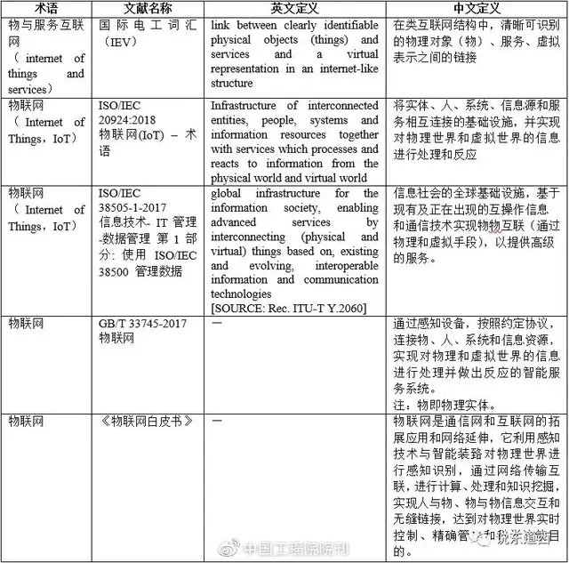 wsn是什么意思，pw网络用语是什么意思（于工业“是什么”与“干什么””）