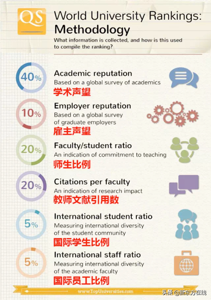 2021年qs世界大学排名（最新）