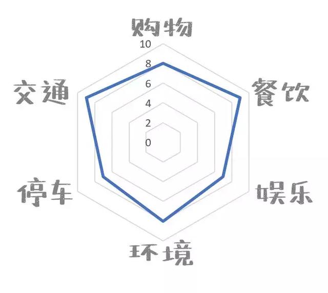 长沙平和堂五一店在什么位置，史上最硬核长沙商场测评—芙蓉篇