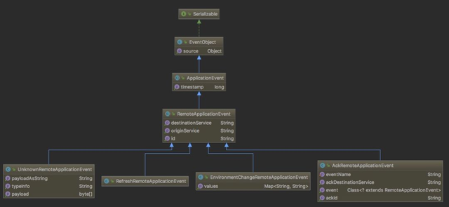 此公众号没有scope权限10005，此公众号没有并没有这些scope权限（Spring）