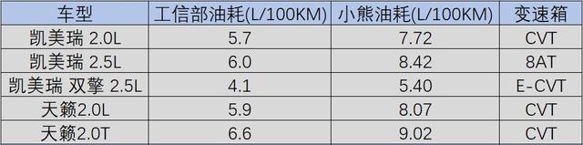 6代凯美瑞隐藏的功能有哪些，6代凯美瑞隐藏功能不去4s店能刷吗（凯美瑞隐藏功能需要刷）