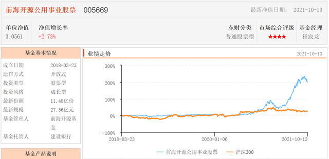 公募基金提前赎回，公募基金提前赎回规则？