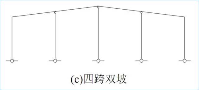 一榀框架是什么意思，一榀钢架是什么意思（门式刚架结构的特点、适用范围及常用形式）