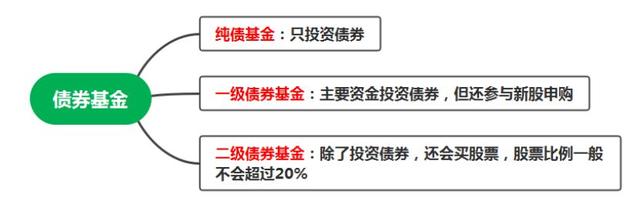 支付寶基金利息算到本金里嗎，支付寶基金利息算到本金里嗎怎么算？