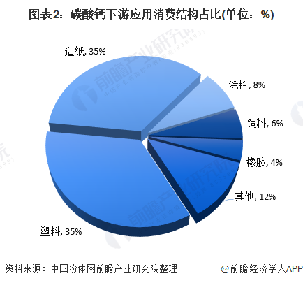 碳酸钙用途有哪些，2020年我国碳酸钙市场规模与发展前景分析