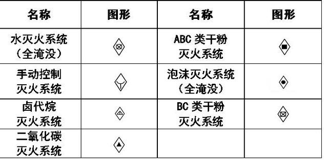 空调上的图案都代表啥，空调符号代表什么意思（暖通空调、给排水、消防CAD图例符号大全与画法）