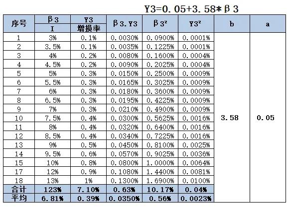 什么是损失率,损失率高损失程度小(应收账款损失率预期的确定) 什么是损失率,损失率高损失程度小(应收账款损失率预期的确定)