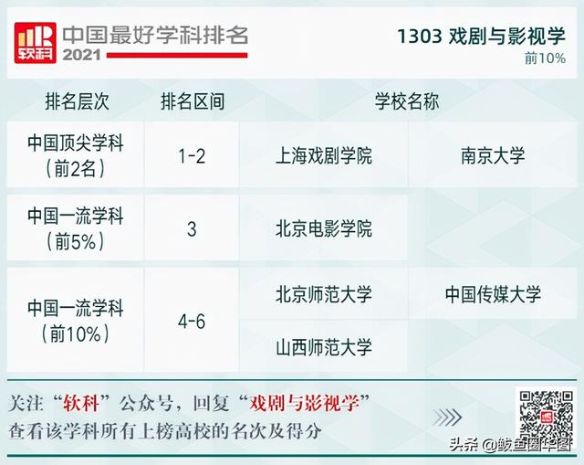 2021全国大学政治学专业排名，政治学专业排名前几的大学（2021软科中国最好学科排名）