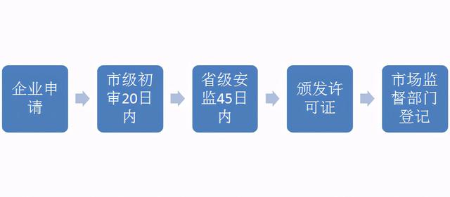 烟花爆竹安全管理条例，烟花爆竹安全管理条例是什么（烟花爆竹安全管理条例是什么时候公布的）