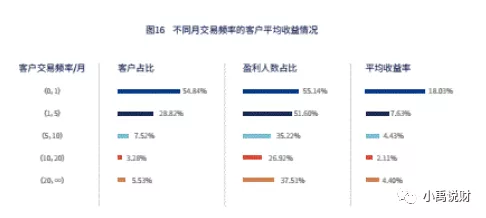 基金是如何虧錢的呢知乎，基金是如何虧錢的呢知乎文章？