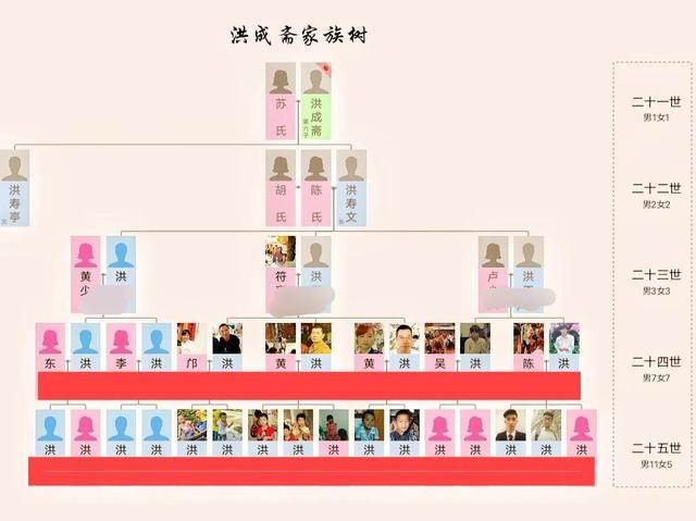 幻化是什么意思，动物大联盟幻化是什么意思（宗谱编修的用字规则）