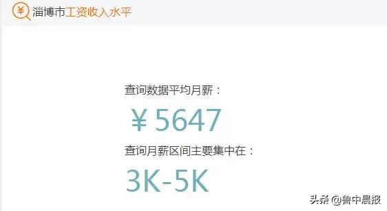 淄博市最新房价排名，淄博房价在全省的排名出来了