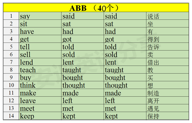 become的过去式和过去分词，become的过去式（巧记动词“过去式\u0026过去分词”）