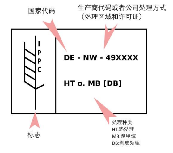 木栈板分类及用途，木栈板属于什么经营范围（验货知识点——货物装柜指南）