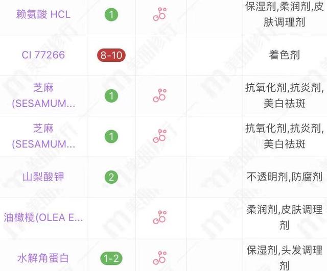 夏士莲洗发水怎么样，圣妃莉洗发水怎么样（都是70、80后的回忆）