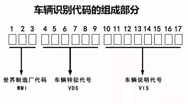 车辆识别代号表图最新图片