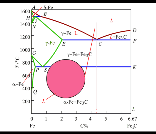 铁碳合金相图的定义是什么，根据铁碳合金相图（学材料的你一定都懂）