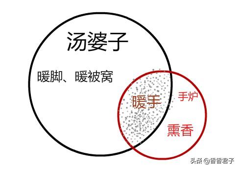 汤婆子是什么有什么作用，古代取暖用的“手炉”和“汤婆子”有什么区别