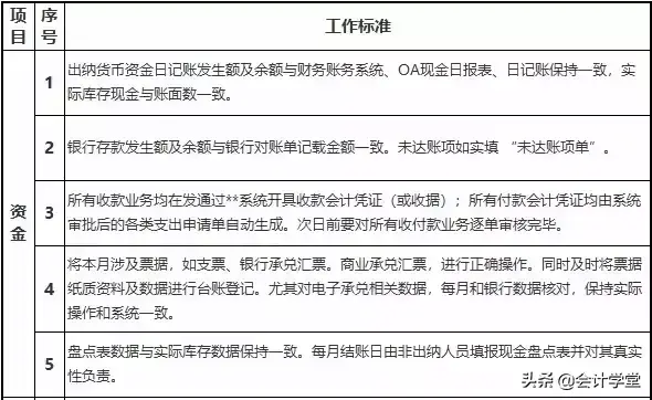 会计核算的具体方法（会计核算的45条标准）