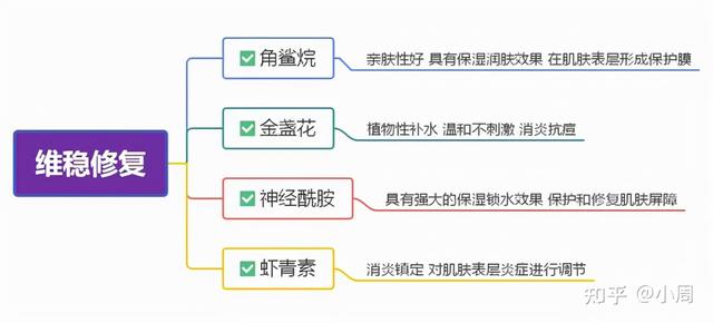 护肤品成分查询，孕妇慎用的护肤品成分查询（如何看懂护肤品里的成分表）