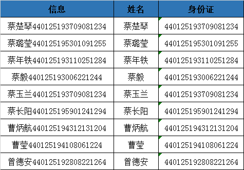 excel快速分离数字和汉字，如何分开汉字和数字（快速处理Excel表中汉字和数字分离）