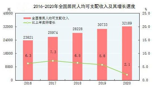 无忧职场百科薪资（全国平均薪酬8923元）