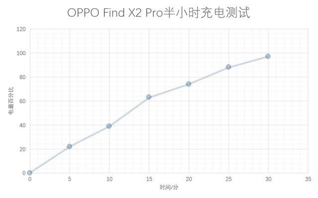 opporeno8电量百分比怎么设置，opporeno8怎么显示电量百分比（2020新机皇OPPO）