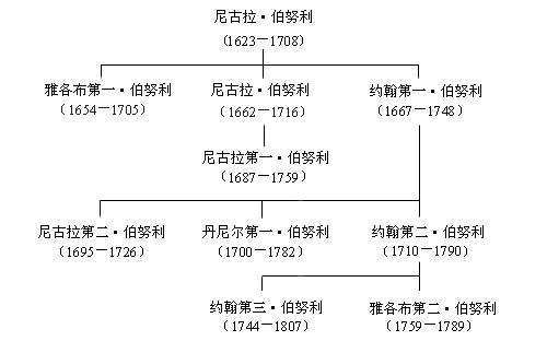 中国史上牛顿之称的数学家是，中国的欧几里得牛顿之称的是谁（中国所有学生的最大噩梦）