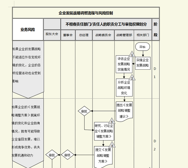 内控流程都有哪些，内控流程管理（试试这18步管理流程）