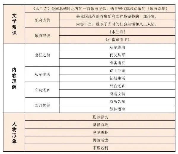 朔气传金析的朔气什么意思，朔气传金柝的下一句（七年级下《木兰诗》知识点梳理）