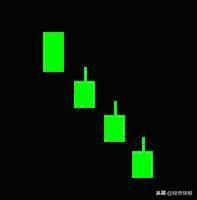 k线图解大全，k线图解大全视频（史上最全K线组合图解）