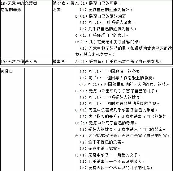 哈利波特真凶浮现攻略3-6，看懂世界观秒推凶手