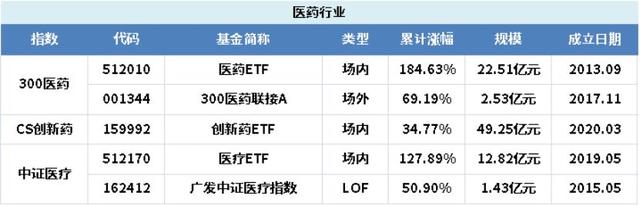 支付寶基金提前贖回手續(xù)費多少，支付寶基金提前贖回手續(xù)費多少錢？