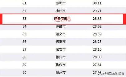 徐州在全国属于穷吗，徐州为什么给人感觉穷（徐州人大）