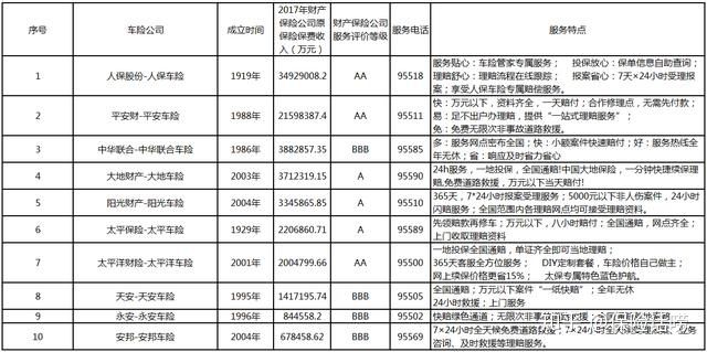 车险哪家保险公司好又便宜（车险是哪个便宜买哪个吗）