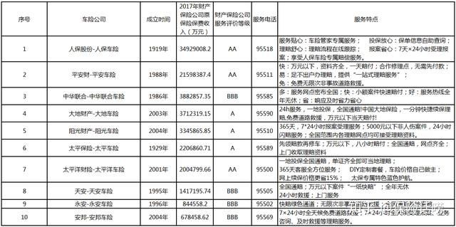 中国车险十大排名解析（到底买哪家车险最便宜）