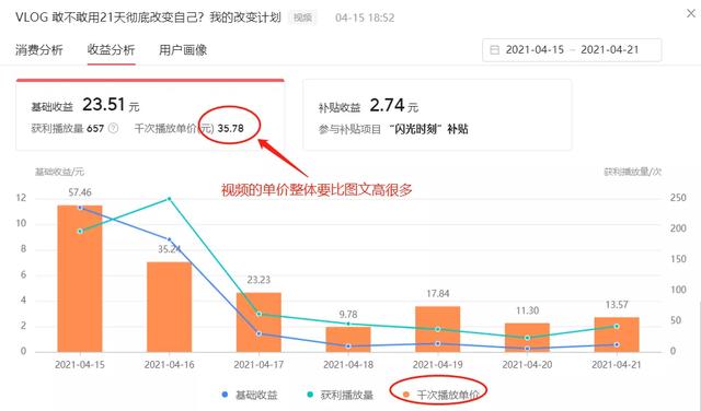 今日头条怎么发视频赚收益，今日头条怎么发视频赚收益呢？