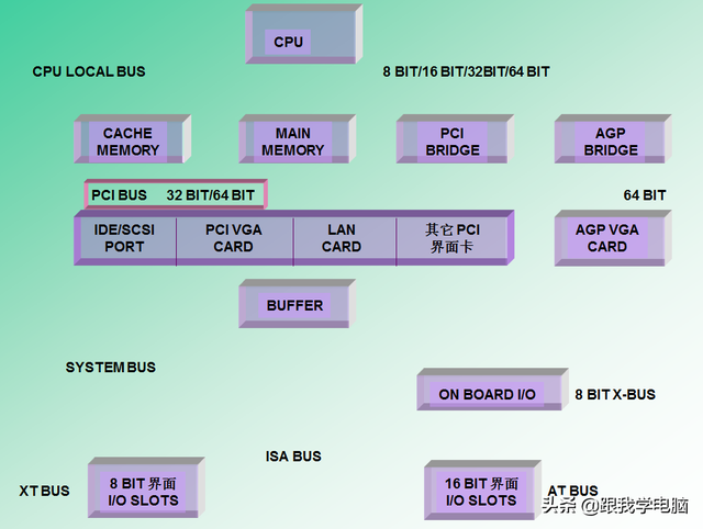 ps2bios怎么设置，bios ps2设置（带大家学习一下主板硬件）