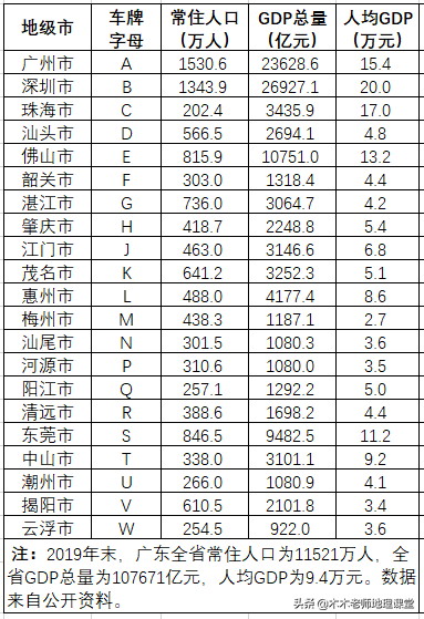 广东车牌字母代表，广东车牌各字母代表什么（广东车牌字母代码地图）