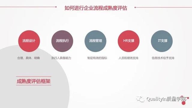 流程的正确优化方式，企业流程管理中存在的5个致命问题