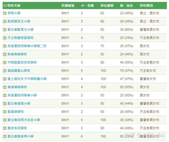 34是什么意思，348是什么意思（说一说香港的那些事儿）