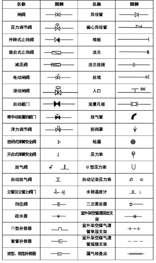空调上的图案都代表啥，空调符号代表什么意思（暖通空调、给排水、消防CAD图例符号大全与画法）