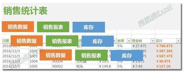 Excel制作漂亮的切换式销售统计表：全民学Excel