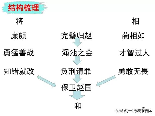 隆重的近义词是什么,隆重的近义词(部编五年级上册第6课《将相和》重点知识点+课文讲解) 隆重的近义词是什么,隆重的近义词(部编五年级上册第6课《将相和》重点知识点+课文讲解)