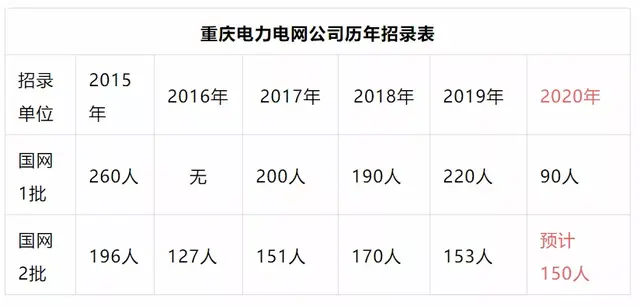 重庆水务集团招聘，重庆水务集团招聘2022（重庆国企开始猛招正式工）