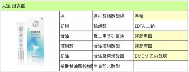 大宝眼霜好用吗，大宝去眼袋眼霜好用吗（4款眼霜对比<大宝/the）