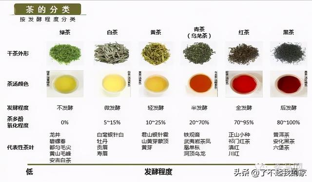 中国茶道基本知识，中国茶道基本知识大全（六大茶类，茶艺基础知识）