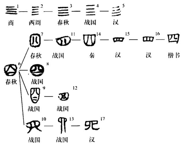 四大写怎么写，一二三四大写是什么（识传统——四<第9集>）