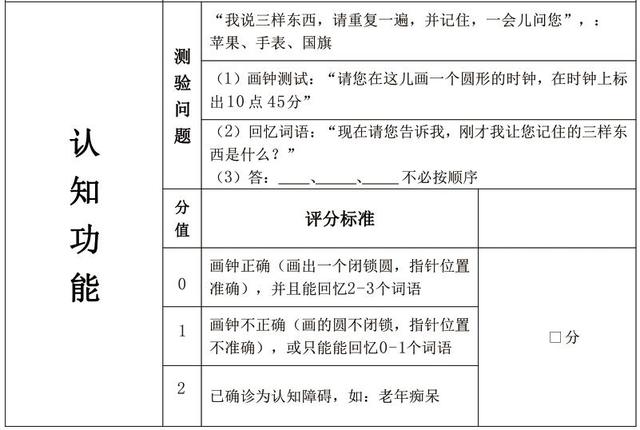 精神状态的分级和表现，精神状态等级划分（老年人精神状态评估的具体方法和评定标准）