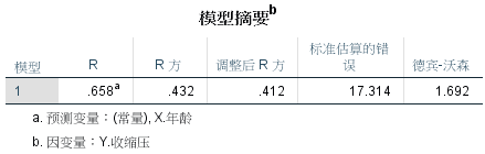 spss线性回归，spss怎么进行多元回归预测（回归分析 之 一元线性回归）